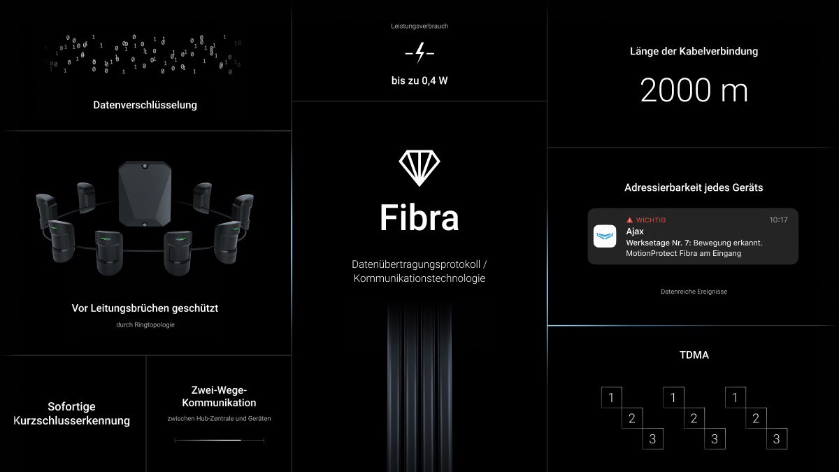 Ajax FIBRA