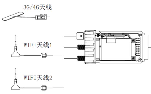 AE-MP1460/GLF/WI58/S(EU-Module) — Drahtloses Kommunikationsmodul mit 3G/4G und WLAN